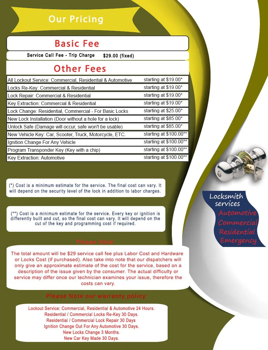 Master Locksmith Store San Jose, CA 408-933-7440